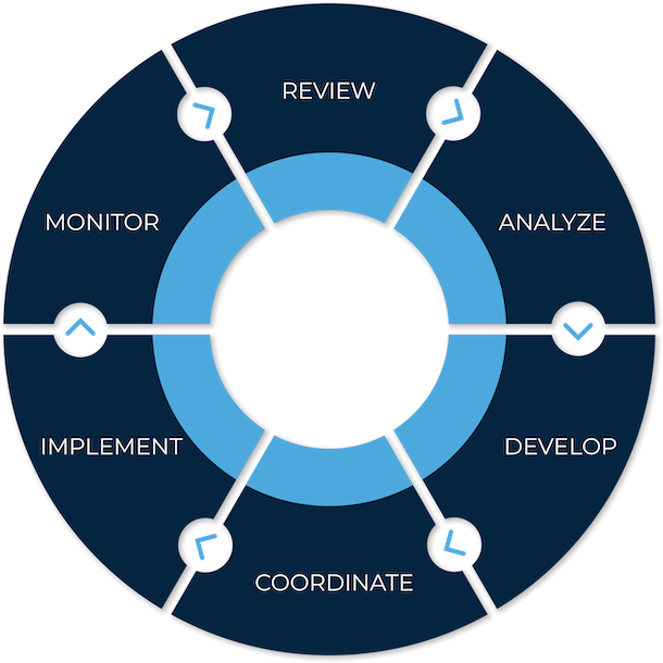 6 Step Process Graphic